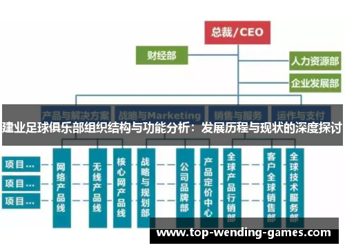 建业足球俱乐部组织结构与功能分析:发展历程与现状的深度探讨 建业足球俱乐部组织结构与功能分析:发展历程与现状的深度探讨