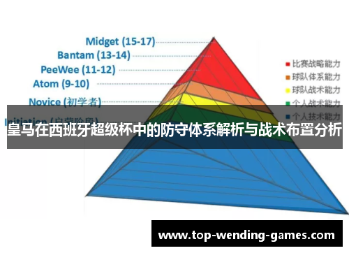 皇马在西班牙超级杯中的防守体系解析与战术布置分析