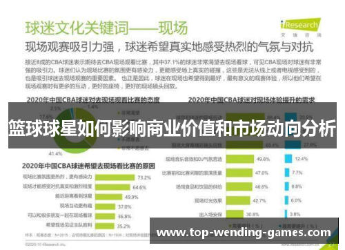篮球球星如何影响商业价值和市场动向分析 篮球球星如何影响商业价值和市场动向分析