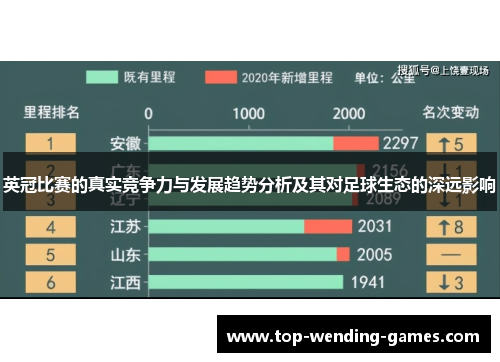 英冠比赛的真实竞争力与发展趋势分析及其对足球生态的深远影响 英冠比赛的真实竞争力与发展趋势分析及其对足球生态的深远影响