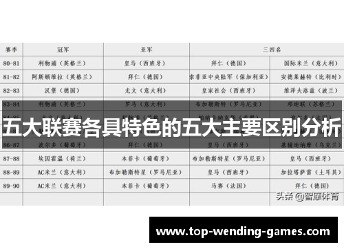 五大联赛各具特色的五大主要区别分析