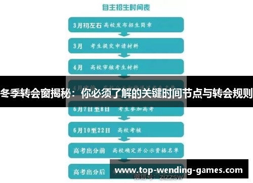 冬季转会窗揭秘：你必须了解的关键时间节点与转会规则