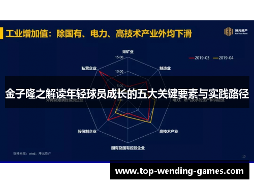 金子隆之解读年轻球员成长的五大关键要素与实践路径